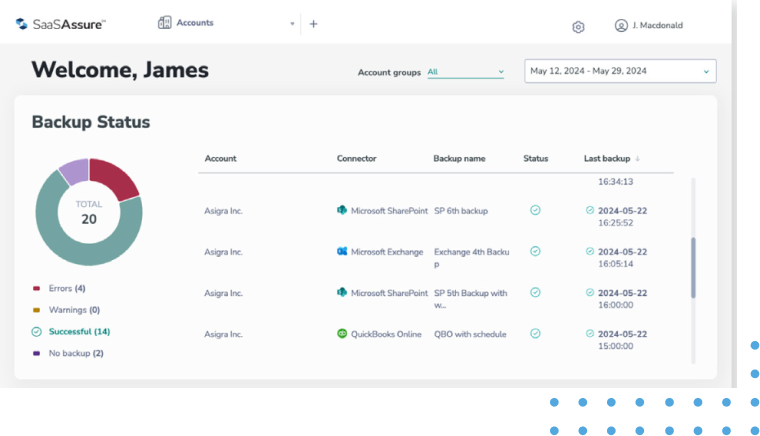 Screenshot of SaaSAssure backup status dashboard interface.